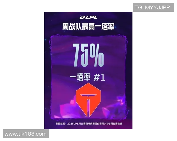 DOTA2速度排名新突破TES战队创下历史新高引发热议